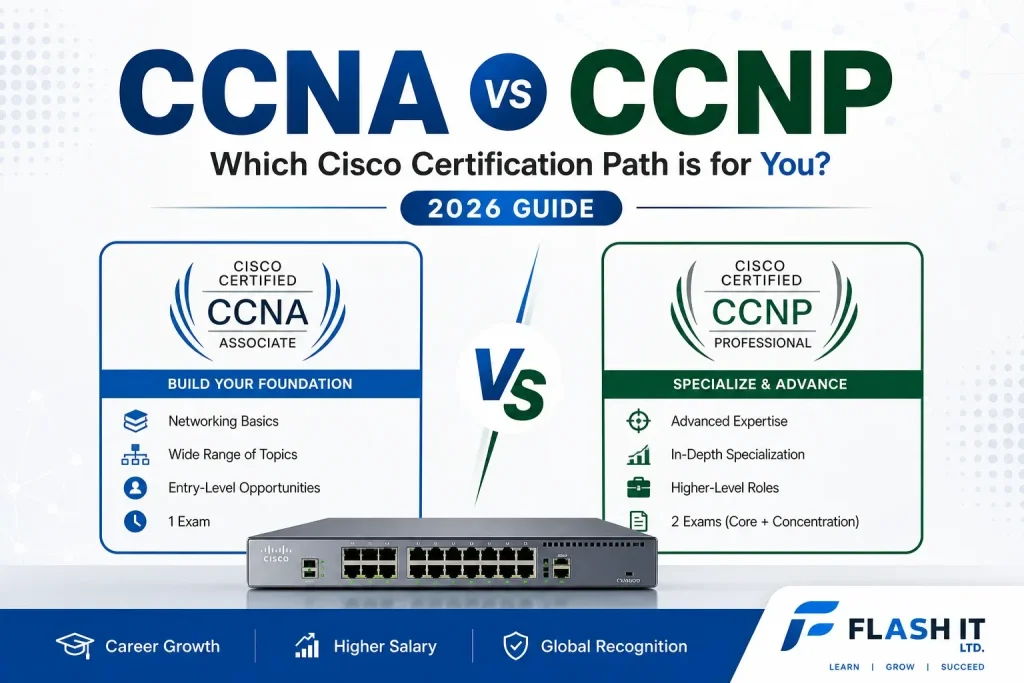 CCNA vs CCNP featured image comparing Cisco certification paths, networking career growth, exam structure, and salary opportunities in Bangladesh 2026.